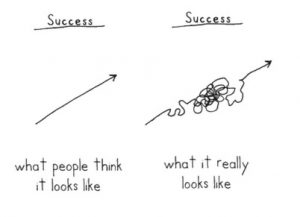 Image showing hand drawing visualizing what success looks like